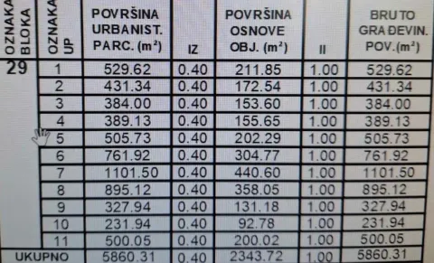 Tabelarni prikaz urbanističkih parcela sa površinama i parametrima građenja. - image 7