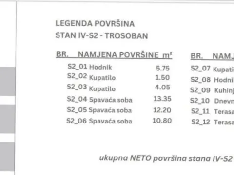 Prodaja, trosoban stan, 88m², Tološi, Podgorica - image 5