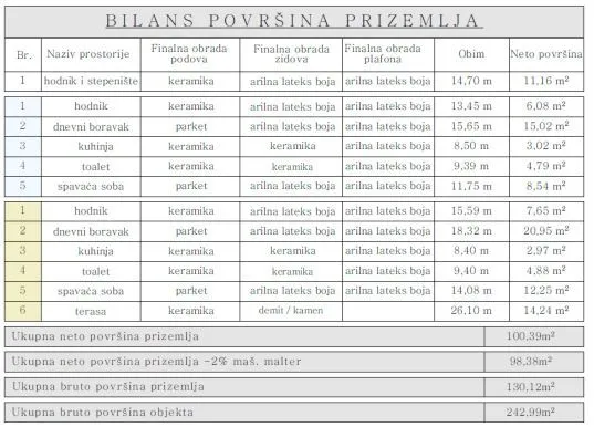 Prodaja, plac, 303m², Gošići, Tivat