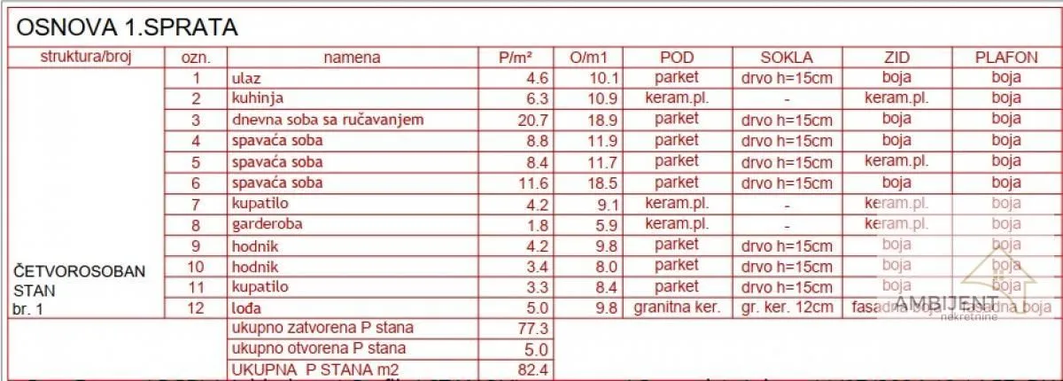 Prodaja, trosoban stan, 82m², Zemun Cara Dušana, Zemun Sve Podlokacije