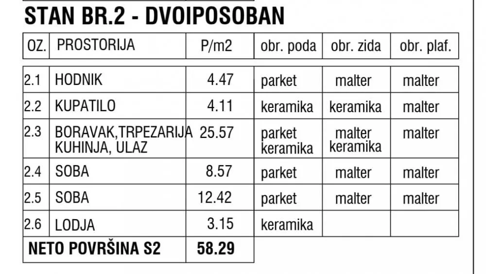 Sale, two bedroom apartment, 58m², Zemun Gornji Grad, Zemun Sve Podlokacije