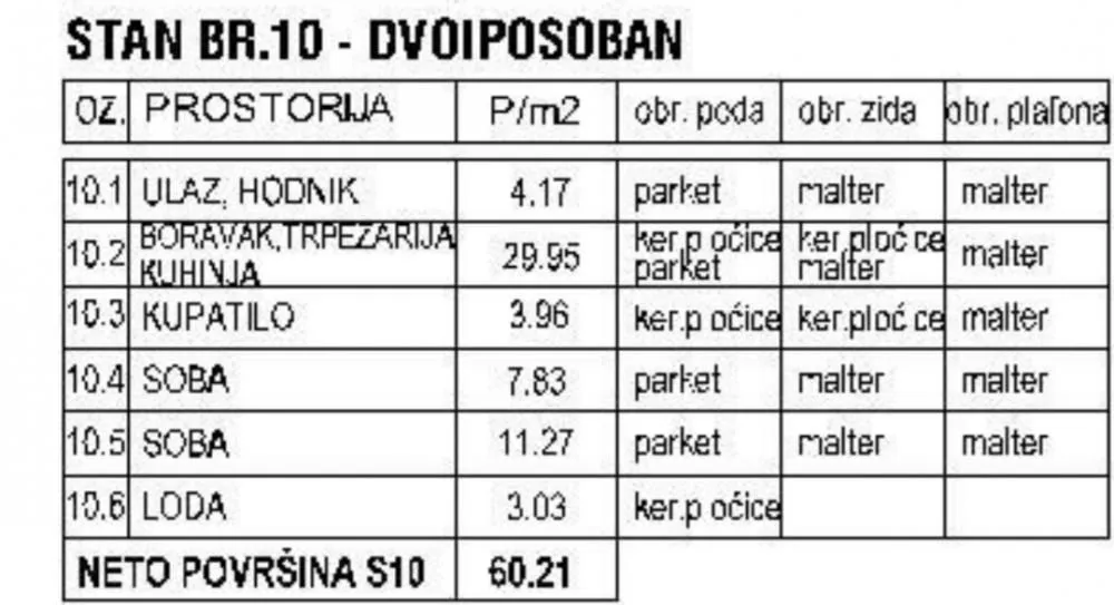Tabela sa strukturom i površinama prostorija stana.
