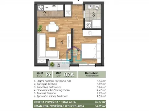 Prodaja, jednosoban stan, 35m², Telep, Novi Sad Sve Podlokacije