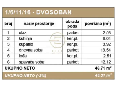 Prodaja, dvosoban stan, 45m², Rotkvarija, Novi Sad Sve Podlokacije - image 2