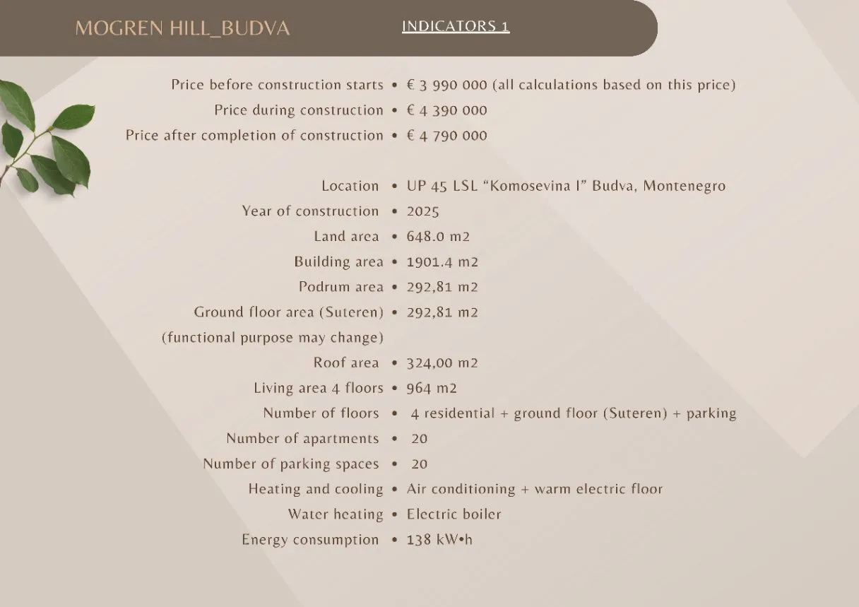 Sale, house, 1901m², Budva, Crna Gora