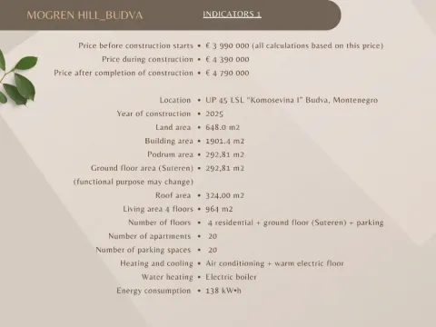 Sale, house, 1901m², Budva, Crna Gora - image 8