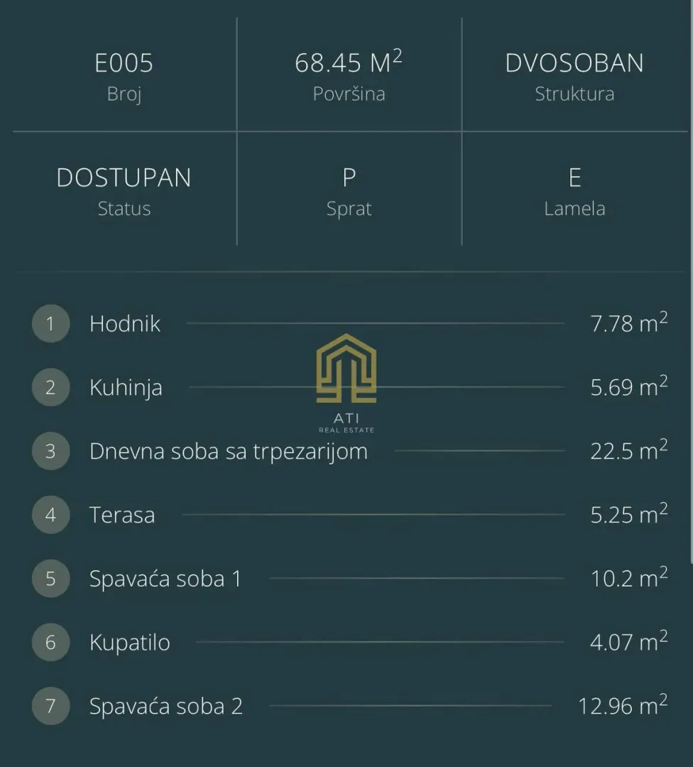 Grafički prikaz strukture i kvadrature dvosobnog stana sa spiskom prostorija.