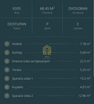 Grafički prikaz strukture i kvadrature dvosobnog stana sa spiskom prostorija. - image 3