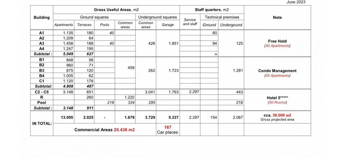 Prodaja, plac, 30000m², Kotor, Crna Gora