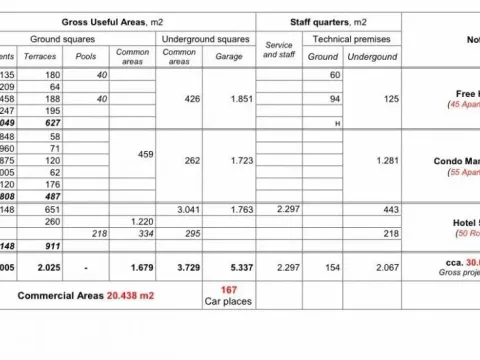 Prodaja, plac, 30000m², Kotor, Crna Gora - image 1