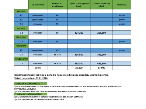 Sale, two bedroom apartment, 127m², Porto Montenegro, Tivat - image 8