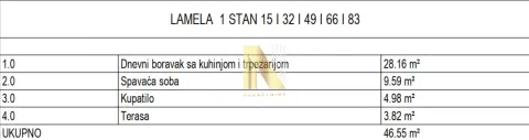 Tabela sa strukturom i površinama prostorija stana. - image 3