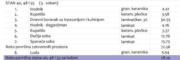 Prodaja, dvosoban stan, 78m², Medijana, Niš