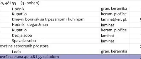 Sale, two bedroom apartment, 78m², Medijana, Niš - image 5