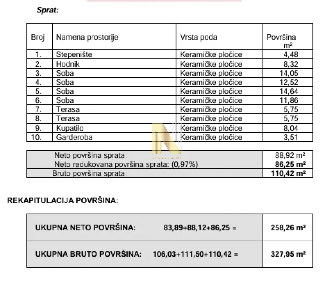 Prodaja, kuća, 327m², Sremski Karlovci, Novi Sad