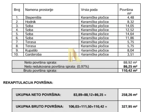 Prodaja, kuća, 327m², Sremski Karlovci, Novi Sad - image 11