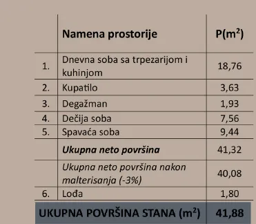 Prodaja, dvosoban stan, 42m², Medijana, Niš
