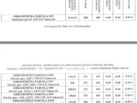 Prodaja, plac, 5685m², Blizikuće, Budva - image 3