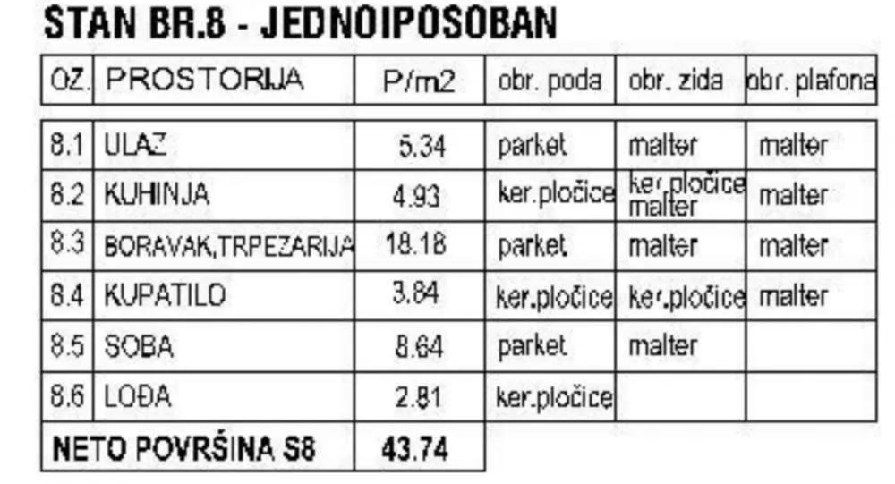 Tabela sa strukturom i površinama prostorija u stanu.