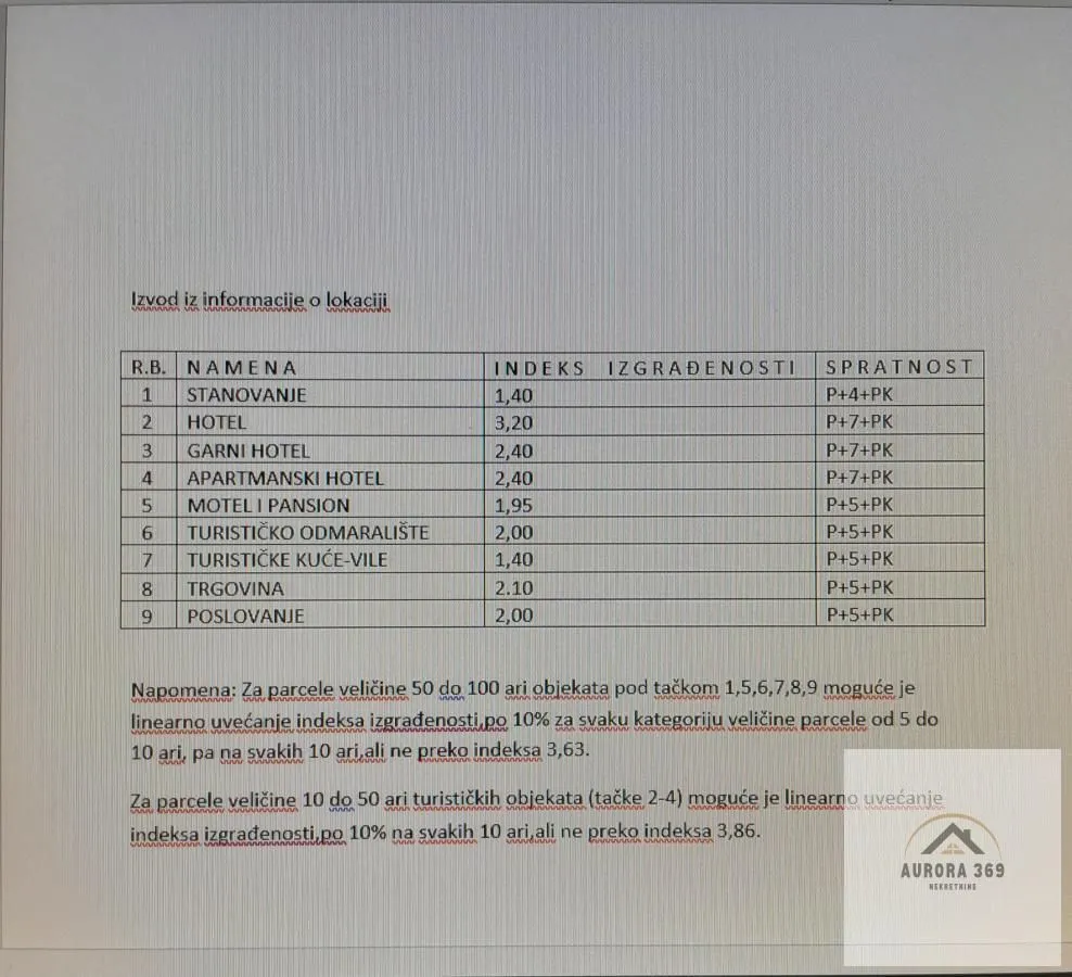 Prodaja, plac, 5400m², Zlatibor, Srbija