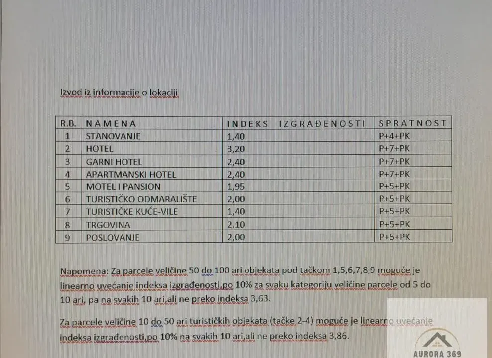 Prodaja, plac, 5400m², Zlatibor, Srbija