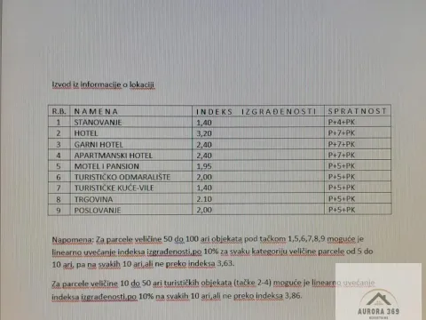 Zemljište in Zlatibor