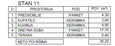 Sale, one bedroom apartment, 36m², Palilula, Niš - image 2