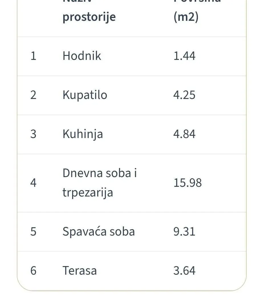 Prodaja, dvosoban stan, 39m², Voždovac Sve Podlokacije, Beograd