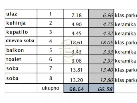 Sale, three bedroom apartment, 66m², Telep, Novi Sad Sve Podlokacije - image 2