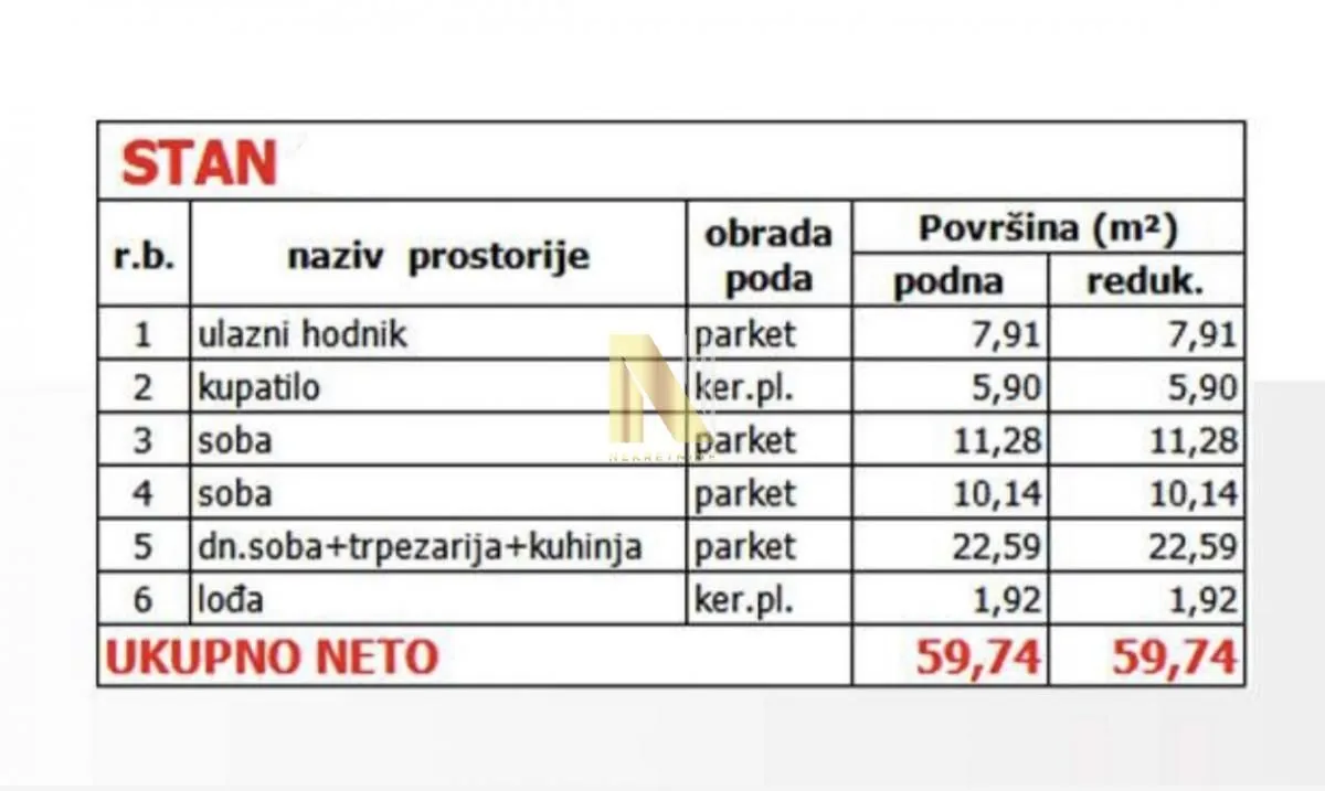 Prodaja, trosoban stan, 60m², Petrovaradin, Novi Sad