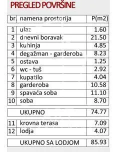 Sale, four bedroom apartment, 86m², Vukov Spomenik, Zvezdara Sve Podlokacije - image 3