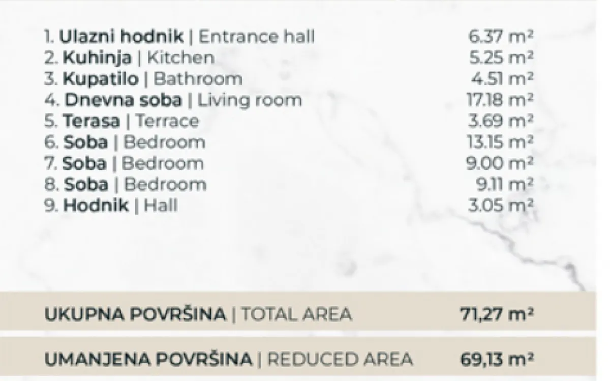 Prodaja, stan, 69m², Telep, Novi Sad Sve Podlokacije