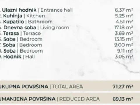 Prodaja, stan, 69m², Telep, Novi Sad Sve Podlokacije - image 3
