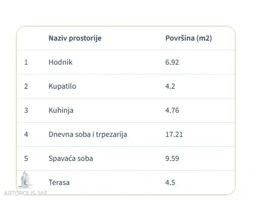 Prodaja, dvosoban stan, 47m², Cvetanova Ćuprija, Zvezdara Sve Podlokacije