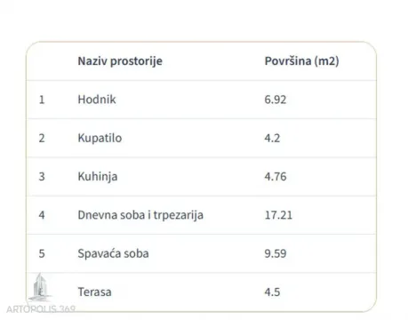 Prodaja, dvosoban stan, 47m², Cvetanova Ćuprija, Zvezdara Sve Podlokacije - image 10