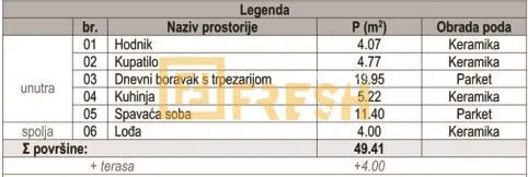Prodaja, jednosoban stan, 49m², Zabjelo, Podgorica