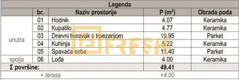 Prodaja, jednosoban stan, 49m², Zabjelo, Podgorica - image 8