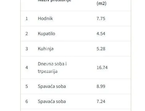 Prodaja, dvosoban stan, 54m², Veliki Mokri Lug, Zvezdara Sve Podlokacije - image 2