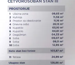 Prodaja, trosoban stan, 128m², Medijana, Niš