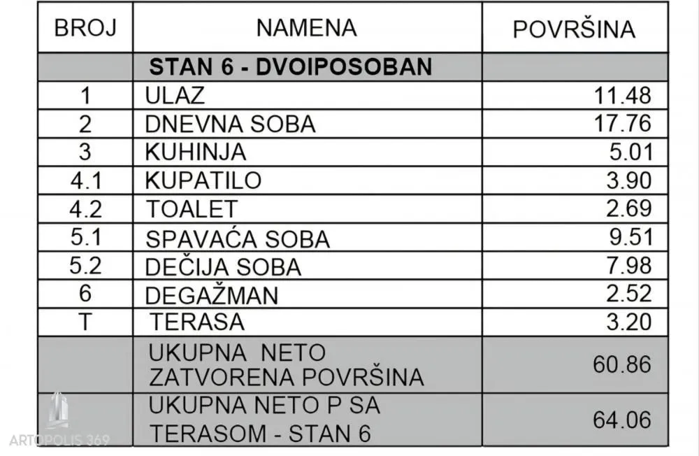 Prodaja, dvosoban stan, 64m², Surčin, Beograd