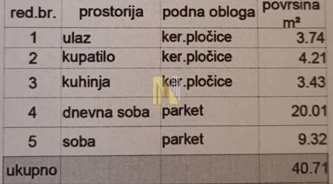 Tabelarni prikaz površina prostorija u nekretnini. - image 15