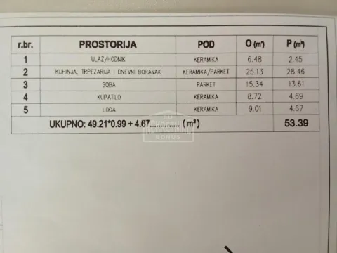 Tabelarni prikaz površina prostorija u stanu sa ukupnom kvadraturom. - image 4