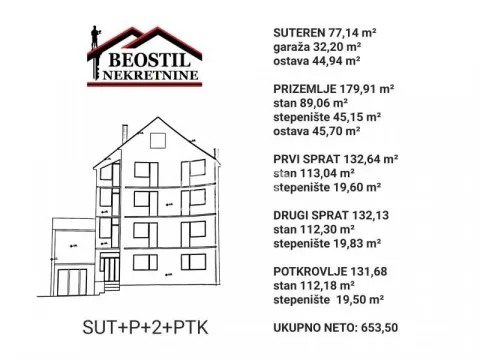 Sale, house, 784m², Kaludjerica, Grocka