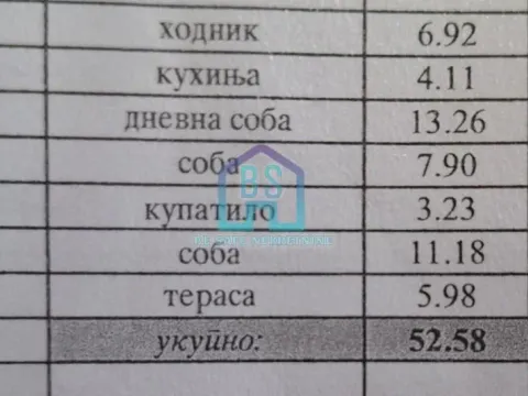 Prodaja, dvosoban stan, 53m², Telep, Novi Sad Sve Podlokacije - image 21