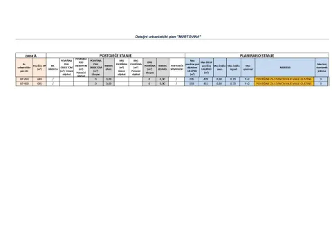 Prodaja, plac, 750m², Murtovina, Podgorica - image 3