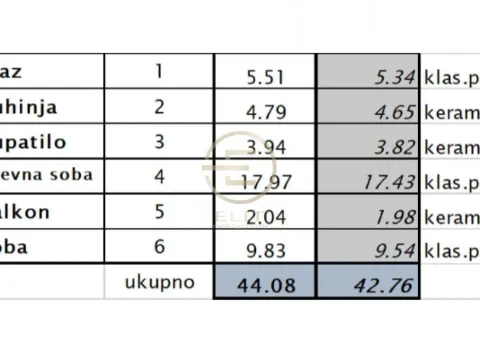 Sale, two bedroom apartment, 42m², Telep, Novi Sad Sve Podlokacije - image 2