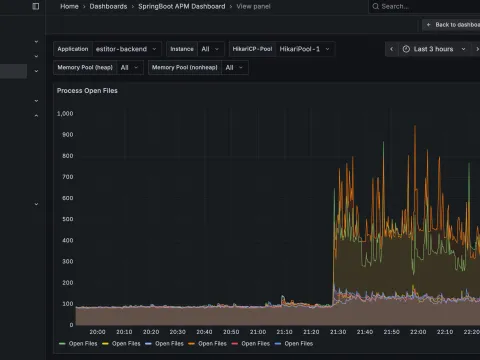 Izdavanje, jednosoban stan, 45m², Dapsići, Berane - image 2