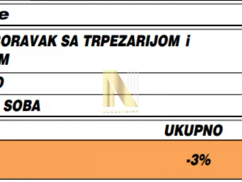 Prodaja, jednosoban stan, 28m², Adice, Novi Sad Sve Podlokacije - image 2