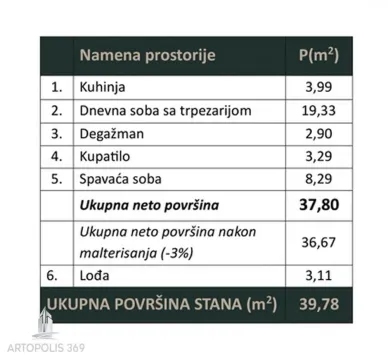 Tabela sa površinama prostorija stana. - image 2