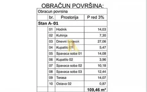 Tabelarni prikaz površina prostorija u stanu. - image 2